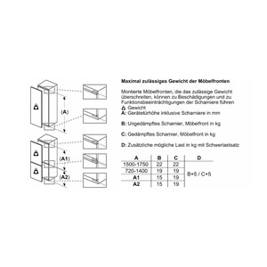 Bosch KIR41ADD1 Einbau-Kühlschrank