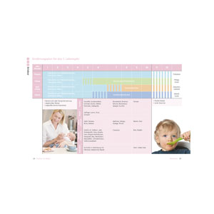 XXL Buch "Kochen für Babys"