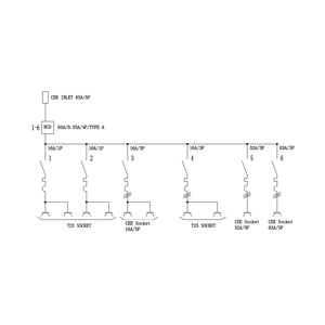 Ekström SV632T254T234CEE Stromverteiler