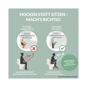 HOCA Original Toilettenhocker